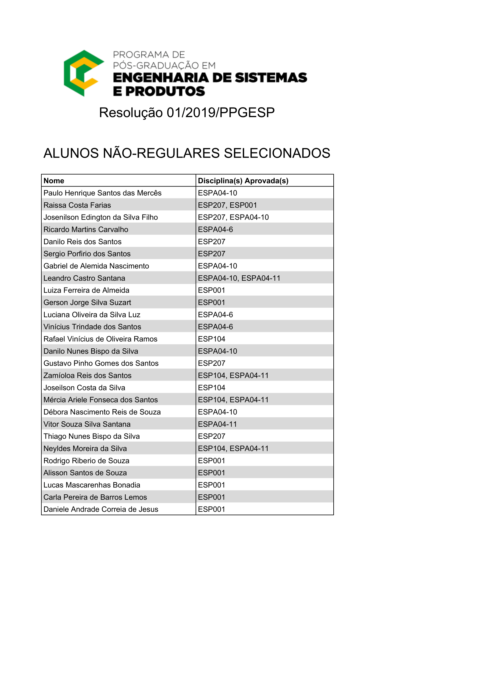 Alunos Especiais   Seleção 2019.1   Resultado 1